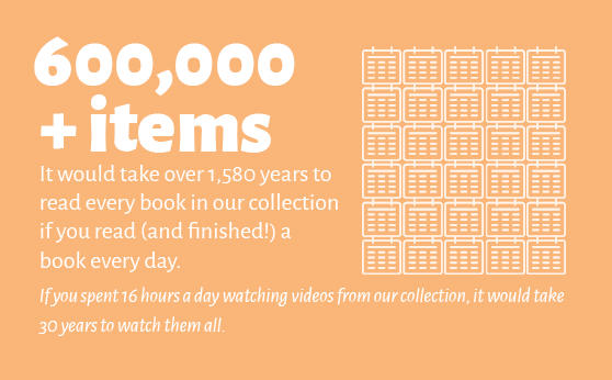 700000 plus items! It would take over 1580 years to read every book in our collection, if you read and finished a book every day. If you spent 16 hours a day watching videos from our collection, it would take 30 years to watch them all.
